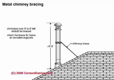 metal chimney bracket requirements